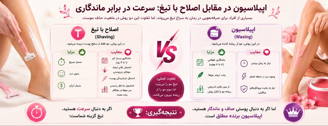 اپیلاسیون در مقابل اصلاح با تیغ: سرعت در برابر ماندگاری